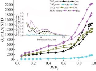 Impact of Alkyl Chain Length on the Properties of SiO2-Based Aerogels