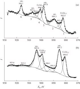 Ionic and Phase Compositions of a Nanosized Y2.5Ce0.5Fe2.5Ga2.5O12 Film on a Gd3Ga5O12 Substrate