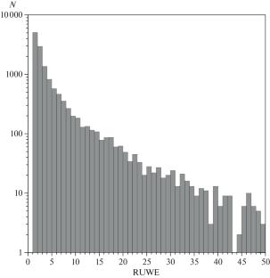 Search for the Possible Members of the Open Cluster NGC 3532 with Poor Astrometric Solutions of GAIA DR3