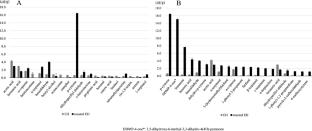 Chemical and pharmaceutical evaluation of roasted Ephedra herba and elucidation of the health hazards caused by white smoke generated during processing