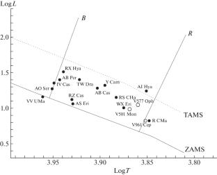 Absolute Parameters and Apsidal Motion of the Eclipsing System V501 Mon