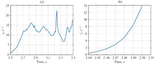 Assessment of the Controllability Region of the Vertical Position of Plasma in the KTM Tokamak with HFC Coil