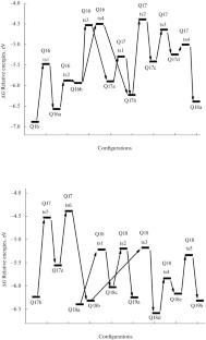 Quantum-Chemical Modeling of Molecular Hydrogen Abstraction from the ZnMg(BH4)4⋅4NH3 Bicationic Complex