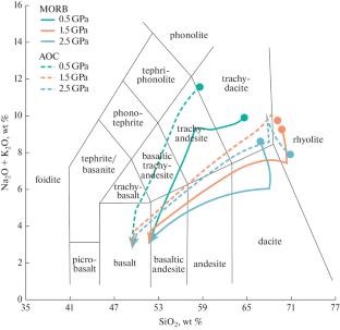 Basalt Melting in Dry and Hydrous Systems: Thermodynamic Modeling, Parameterization, and Comparison with Experimental Data