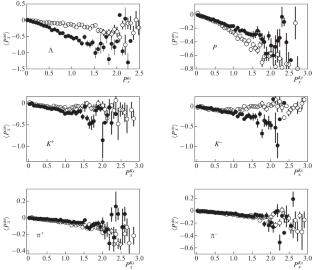 Towards Understanding of \(K_{s}^{0}\) Meson Production in Proton–Proton Interactions