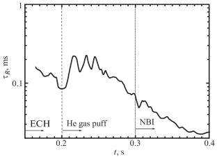 Analysis of Unsteady Charge Kinetics of Helium in the Initial Phase of Plasma Discharge in LHD