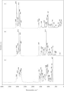 The Significance of Doxylamine, an Antihistamine Compound, in the Context of Its Potential Efficacy against COVID-19: Conformational Analysis, Molecular Docking, and Molecular Dynamics Studies