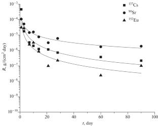 Thermal and Chemical Stability of Composite Ceramic Matrices Based on Zircon