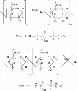 Effect of carboxymethylcellulose main chain structure on the result of its periodate oxidation under Malaprade reaction