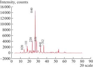 Optical, Thermal, and Electrical Properties of Triglycine Sulfate Doped with P-Chlorophenzophenone Single Crystals