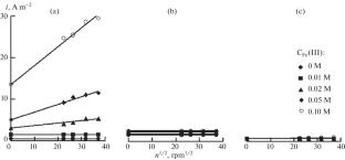 Inhibitory Protection of Low-Carbon Steel in a Flow of Acid Solutions with Different Anionic Composition Containing Iron(III) Salts