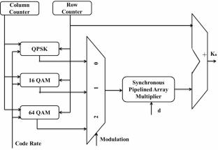 Efficient address generator architectures for IEEE 802.16e WiMAX deinterleaver based on SPAM approach
