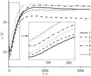 Effect of the Rate of Mixing on Kinetic and Morphological Parameters of the Growth of Amorphous Silica Nanospheres Obtained According to Stöber