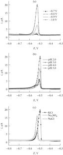 Preparation of Iron Doped Polymeric Dopamine Micro/Nanosphere and Its Application in Lead Ion Electrochemical Sensing