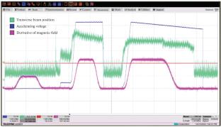 System for Monitoring Synchrotron Oscillations