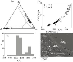 Hybrid Metaandesites of Khangar Volcano, Sredinny Range, Kamchatka: Product of Interaction between Basaltic Magma and Basement Granitoids?