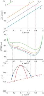 Formation of Alunite-type Compounds in the Bi2O3–Al2O3–Fe2O3–P2O5–H2O System under Hydrothermal Conditions