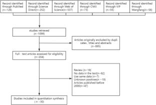 Seroprevalence of Toxoplasma gondii in Equids: A Global Systematic Review and Meta-analysis