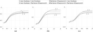 Critical loads for a piecewise-homogeneous half-plane of different hyperelastic materials under compression along the interface sliding zone