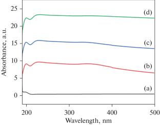 Biofabrication of Titanium Dioxide Nanoparticles using Syzygium samarangense Extracts: Characterization and Evaluation of their Photocatalytic Activity