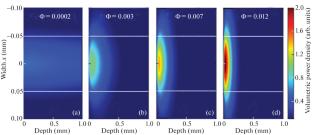 Raman Signal Enhancement in Suspensions Containing Submicron-Sized Particles