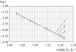 Activity Coefficients and Solubility of Uranium in Liquid-Metal Pb–Sn Alloys