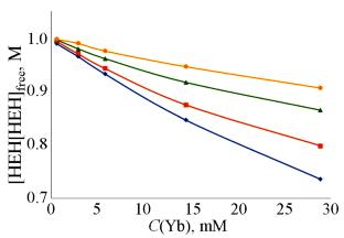Extraction of Lutetium with Solutions of 2-Ethylhexyl Hydrogen 2-Ethylhexylphosphonate in Hexane from Nitric Acid Solutions Containing Ytterbium