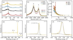 Porous Carbon Obtained from Coal Gasification Slag Serves As a Carbon Anode Material for Lithium/Sodium Ion Batteries