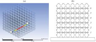 Calculation and Experimental Study of Thermal Processes and Stress–Strain State of Foam Glass during Annealing