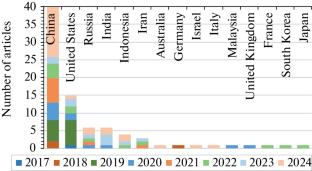 Analysis of Scientific Publications on the Application of Convolutional Neural Networks in Seismology