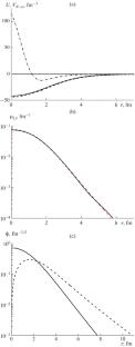 Study of the Structure of 12C and 6Li Nuclei in the α-Cluster and Shell Models