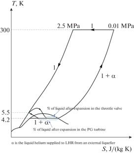 Helium Infrastructure of the Cryogenic Complex for the Collider: Results of Preparation for the Technological Session