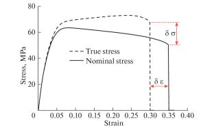 Mechanical and Thermal Characterization of Polyoxymethylene: Strain Rate Sensitivity, Crystallinity and Failure Mechanisms