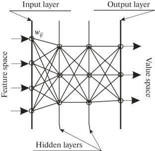 Analysis of RICH Detector Images Using a Neural Network