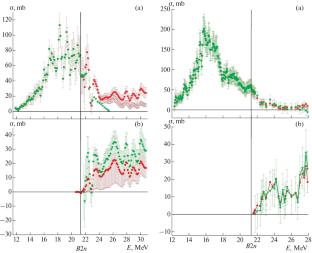 Cross Sections of Photoneutron Reactions for Light and Medium-Heavy Nuclei in Experiments on Bremsstrahlung Beams