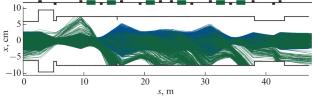 Dynamic Vacuum in a Booster Synchrotron