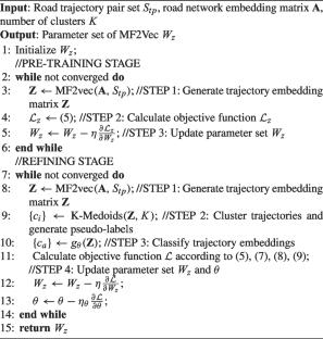 Federated trajectory clustering based on multi-feature similarity calculation