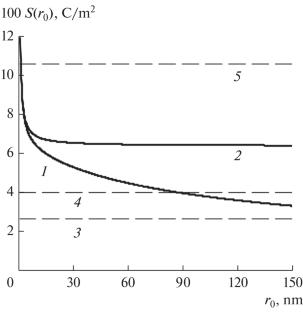 The Role of the Hydrate Layer in Nanobubble Stability