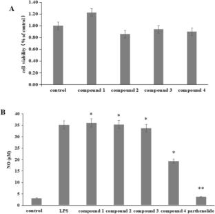 Unprecedented triterpenes with anti-inflammatory activity from Limax maximus
