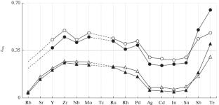 Emissivity of the Period V Metallic Elements of the Periodic Table during Melting: Correlation with Thermophysical Properties