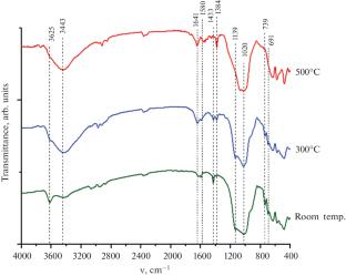 Optimization of the Composition of a Thermally Resistant Dielectric Organosilicate Coating Based on Ladder Polymer Polyphenylsilsesquioxane