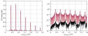 Calculation of Spectral and Angular Characteristics of Nonlinear Compton Scattering of a Laser Pulse