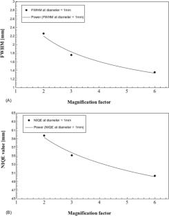 Monte Carlo evaluation of the spatial resolution and image quality in gamma cameras utilising lutetium–yttrium oxyorthosilicate scintillation detectors