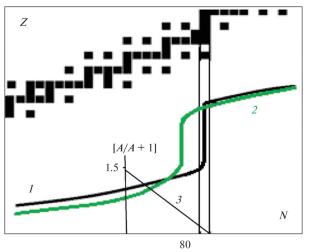 Magnetized Nuclei in the r-Process