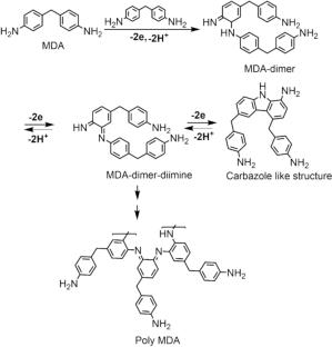 An acetaminophen molecularly imprinted electrochemical sensor based a poly 4,4′-methylenedianiline