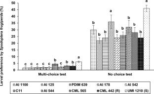 Effect of different photosynthetic pigments and morphological traits on preference and biological fitness of Spodoptera frugiperda in Zea mays