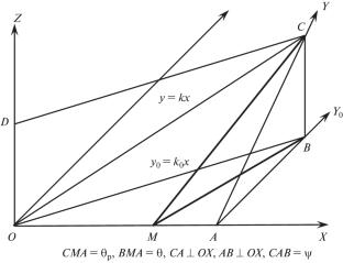 Reflection of a Charged Particle Beam from a Material Medium in 3D Geometry