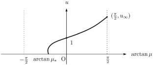 Boundary layer profiles of positive solutions for logistic equations with sublinear nonlinearity on the boundary