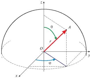 Convection in a Small Hemispherical Droplet of Binary Solvent: Analytical Solution and Applications