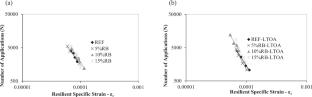 Asphalt mixtures with bauxite residue as a partial replacement for fine aggregates: technical, economic, and environmental assessment